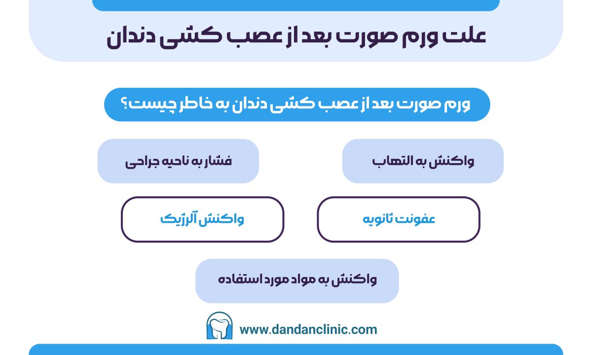 علت ورم صورت بعد از عصبکشی دندان